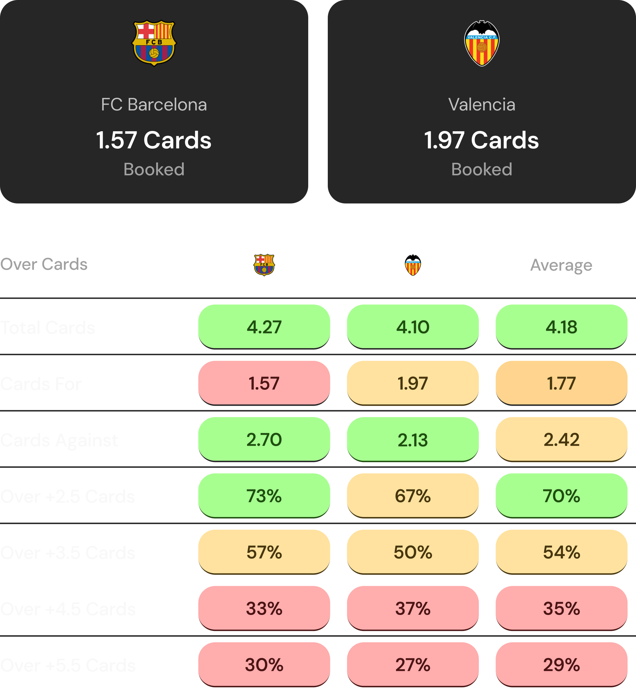 cards-statistics