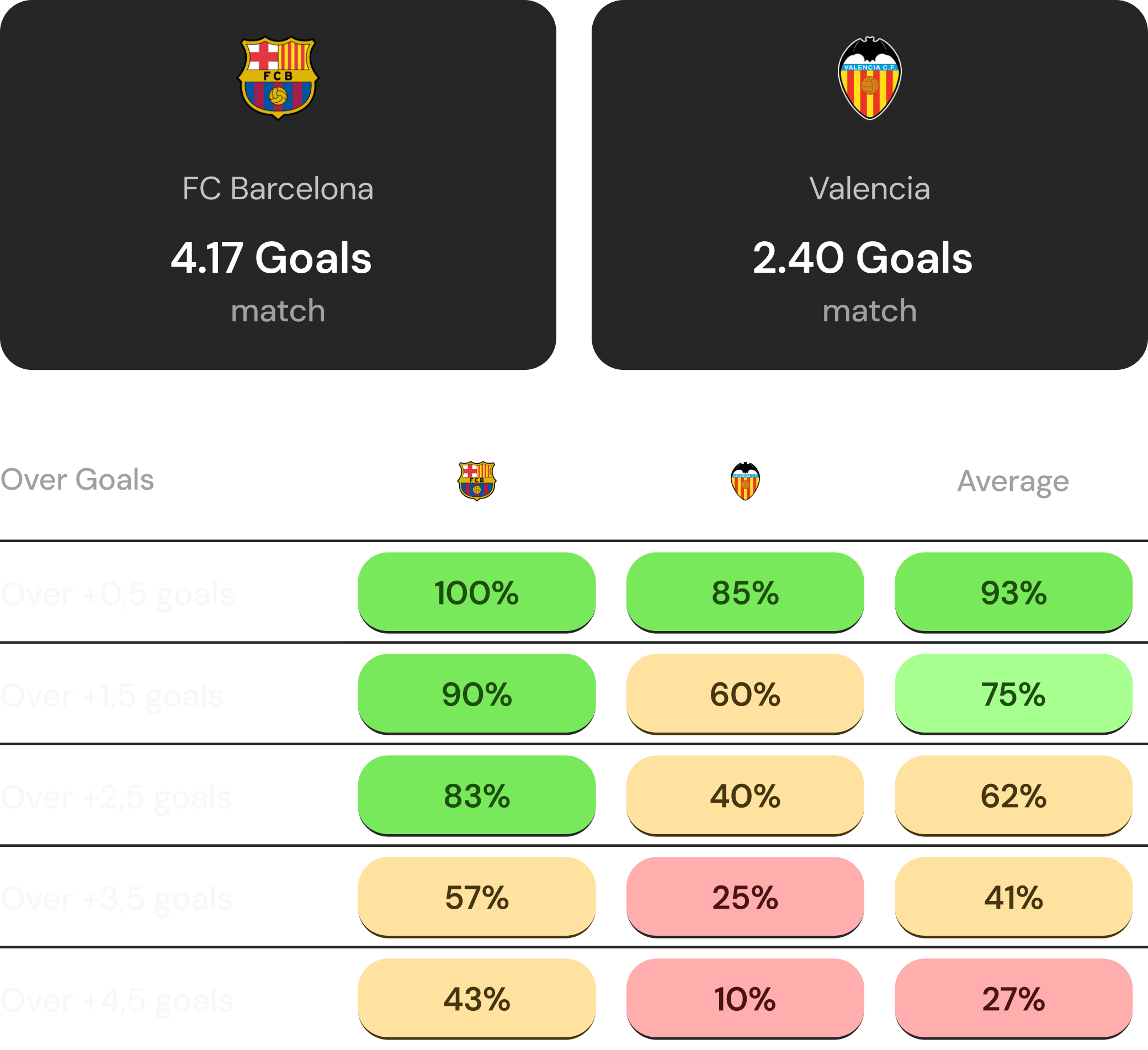 goal-statistics