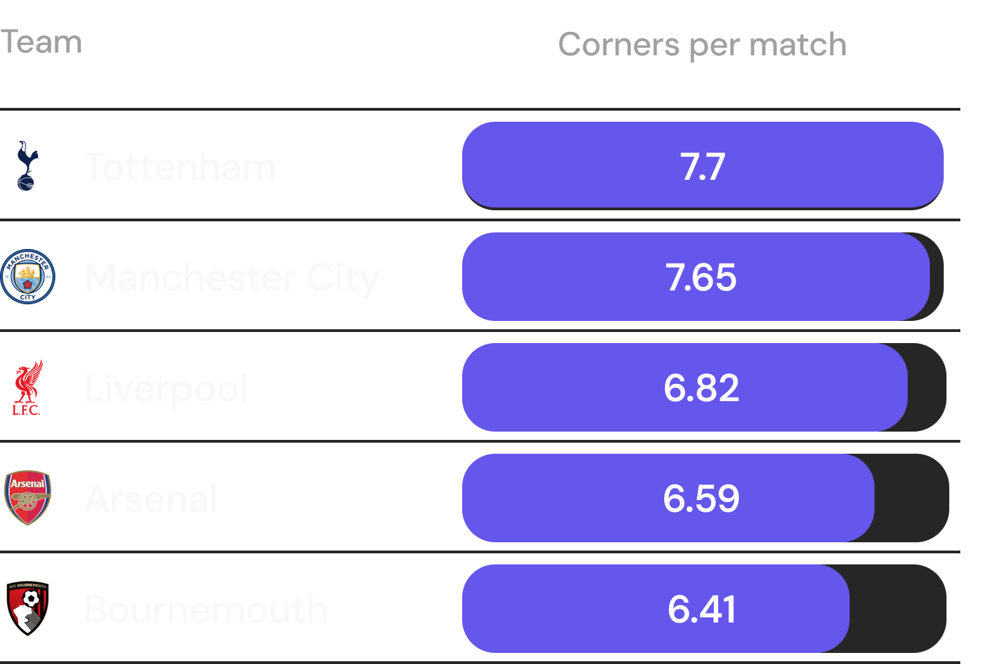 League Stats