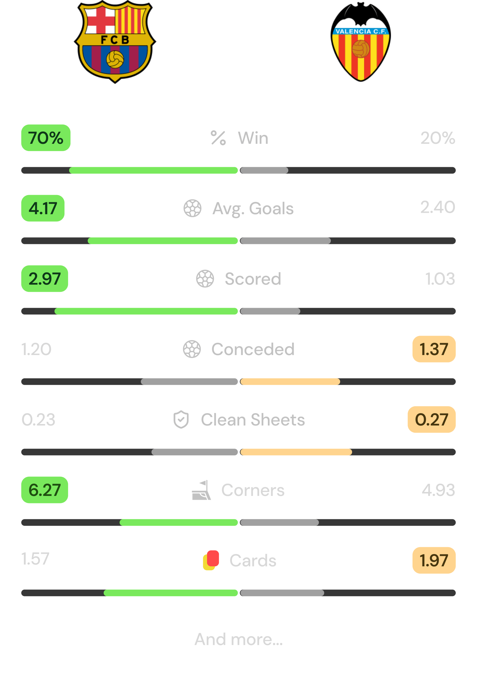 team-statistics